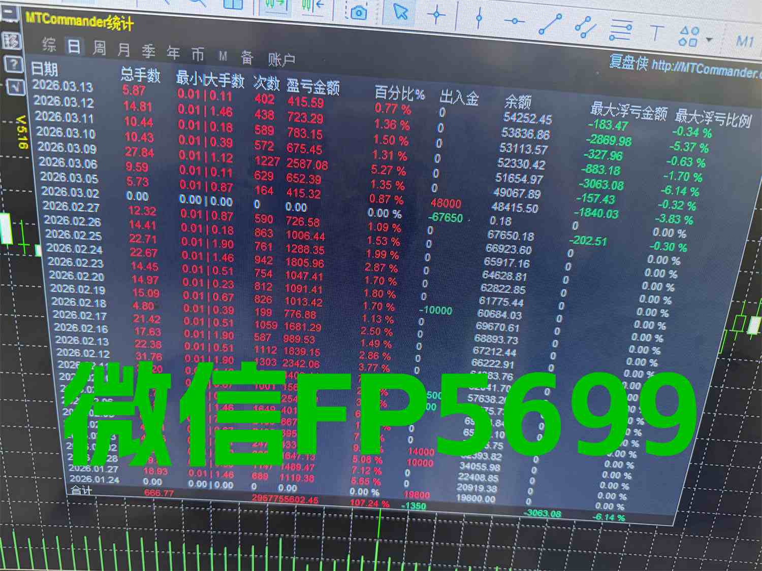 收益反馈